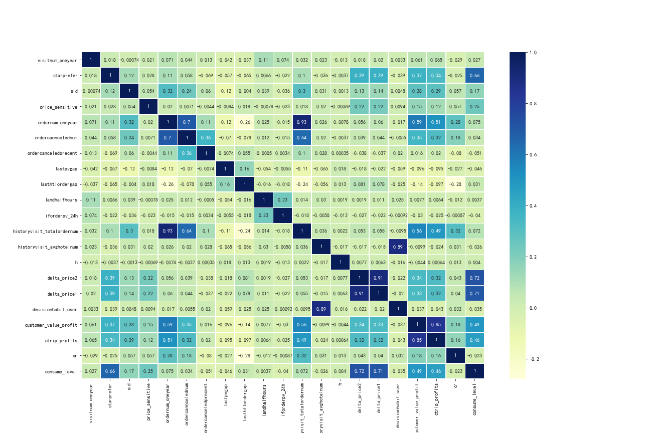 聚类分析|基于RFM模型对用户价值进行分析- 知乎