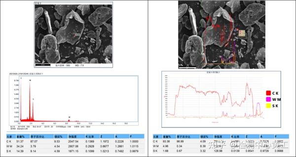 扫描电子显微镜--SEM - 知乎