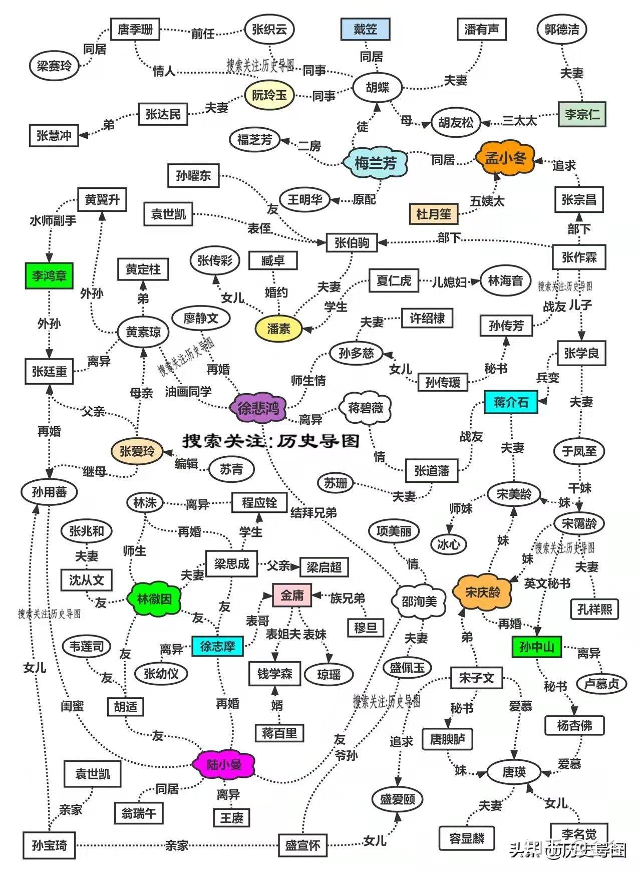 风云初记人物关系图图片