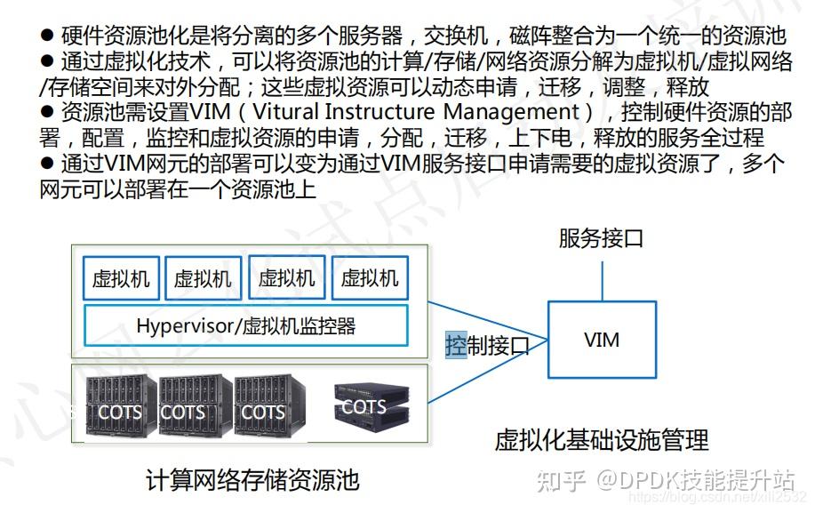 云计算 虚拟化 Nfv基础知识 知乎 7418