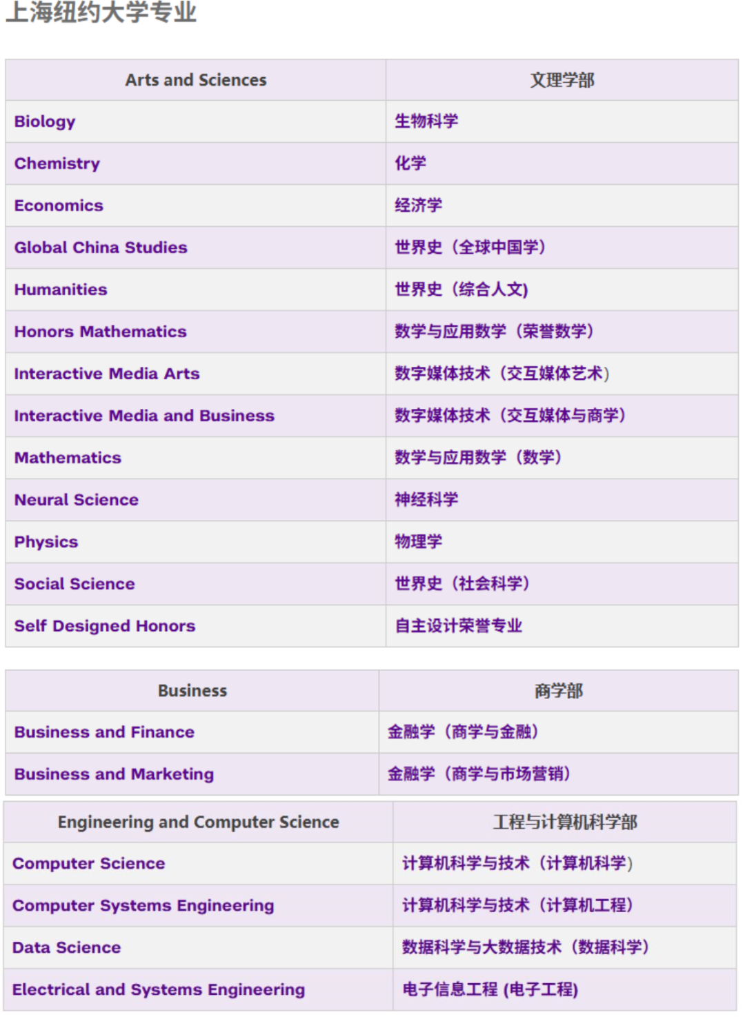 26届考生重点参考!广东12所综合评价高校招生专业汇总! - 知乎