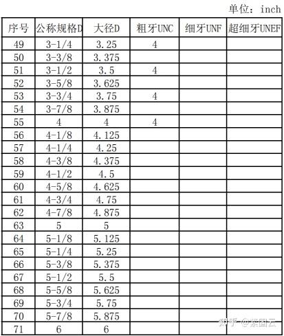 米制、美制和英制螺纹的换算 - 知乎