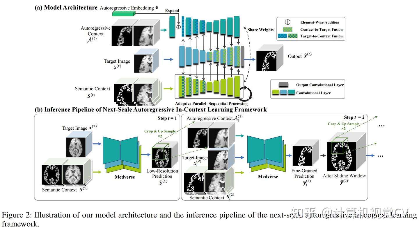 医学图像分割2025年9月论文分享（2）（含开源代码） - 知乎