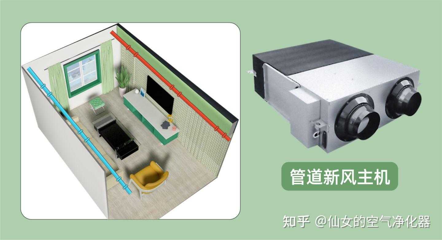 新風系統有什麼作用2022年新風怎麼選中央新風壁掛新風櫃式新風該怎麼