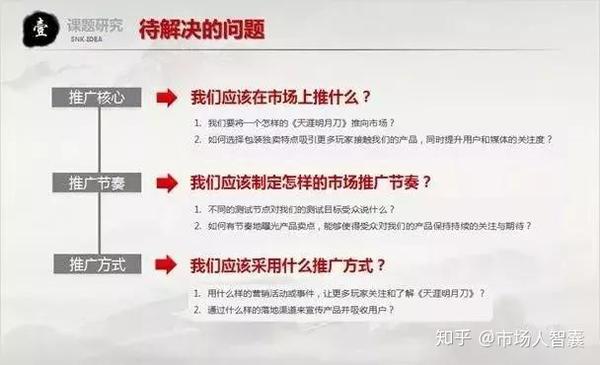 市场推广活动方案(市场推广计划方案)