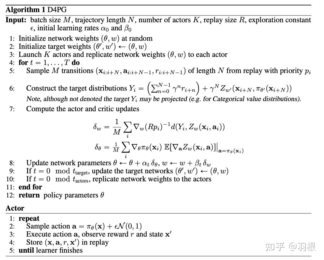 【强化学习TOOLBOX 6】Deterministic Policy Gradient(DPG,DDPG,TD3,D4PG) - 知乎