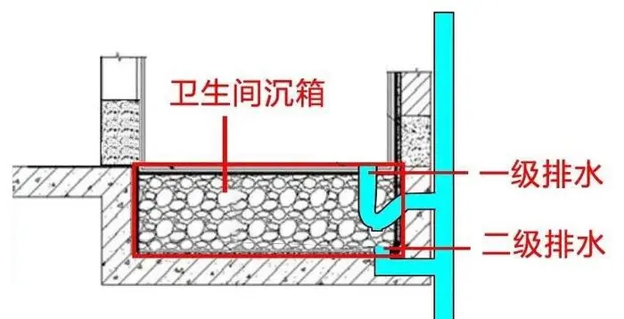 卫生间沉箱如何施工? - 知乎