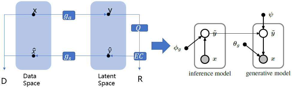 Variational Image Compression With A Scale Hyperprior——深度学习与图像压缩的结合 - 知乎
