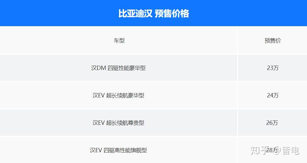 23萬起比亞迪漢dm搶先實拍47s破百尺寸吊打帕薩特