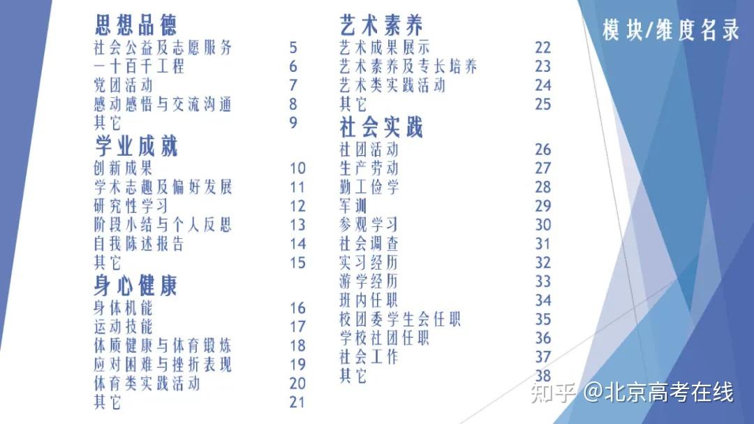 b类综合评价
