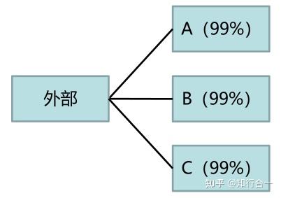 可用性知识原理 - 知乎