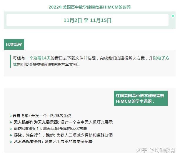 【甄竞赛】名校申请利器-美国高中数学建模竞赛HiMCM报名开启! - 知乎