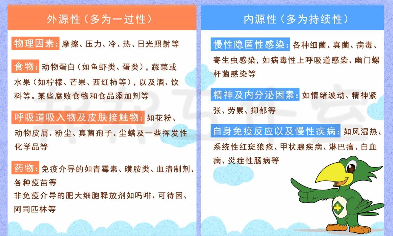 荨麻疹其实很好认,注意这个最突出的特点