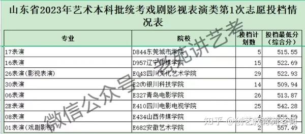 山西晋城学院要多少分_2024年晋城职业技术学院录取分数线_晋城职业技术学院录取通知书