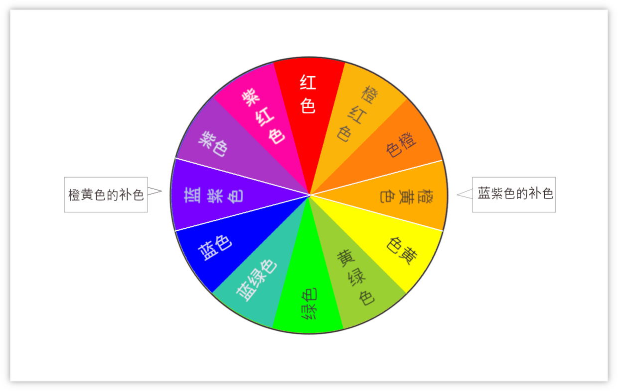 「色彩的认知提升」一文看懂色轮,可能是设计师的最