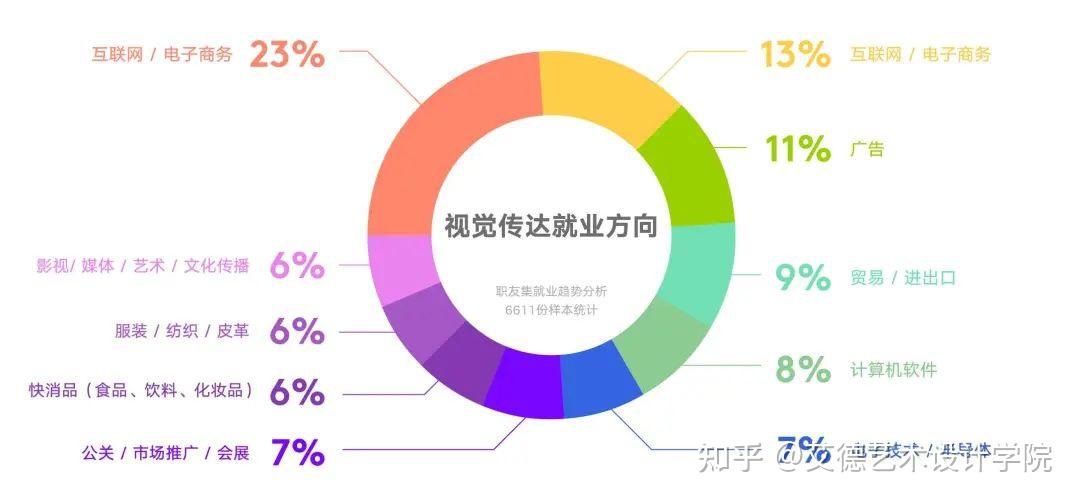 视觉传达就业图片