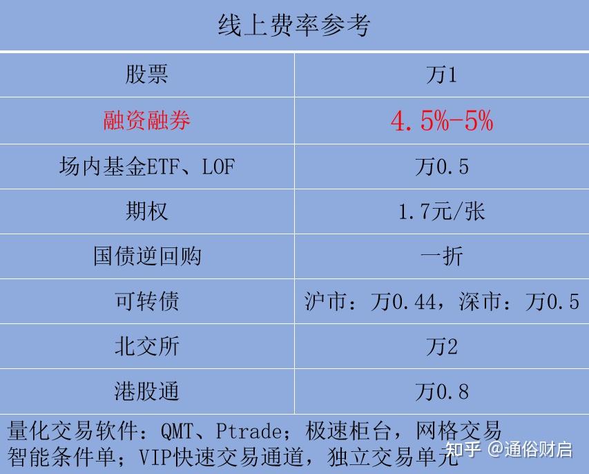 金融证券包括什么(金融证券有什么证书)