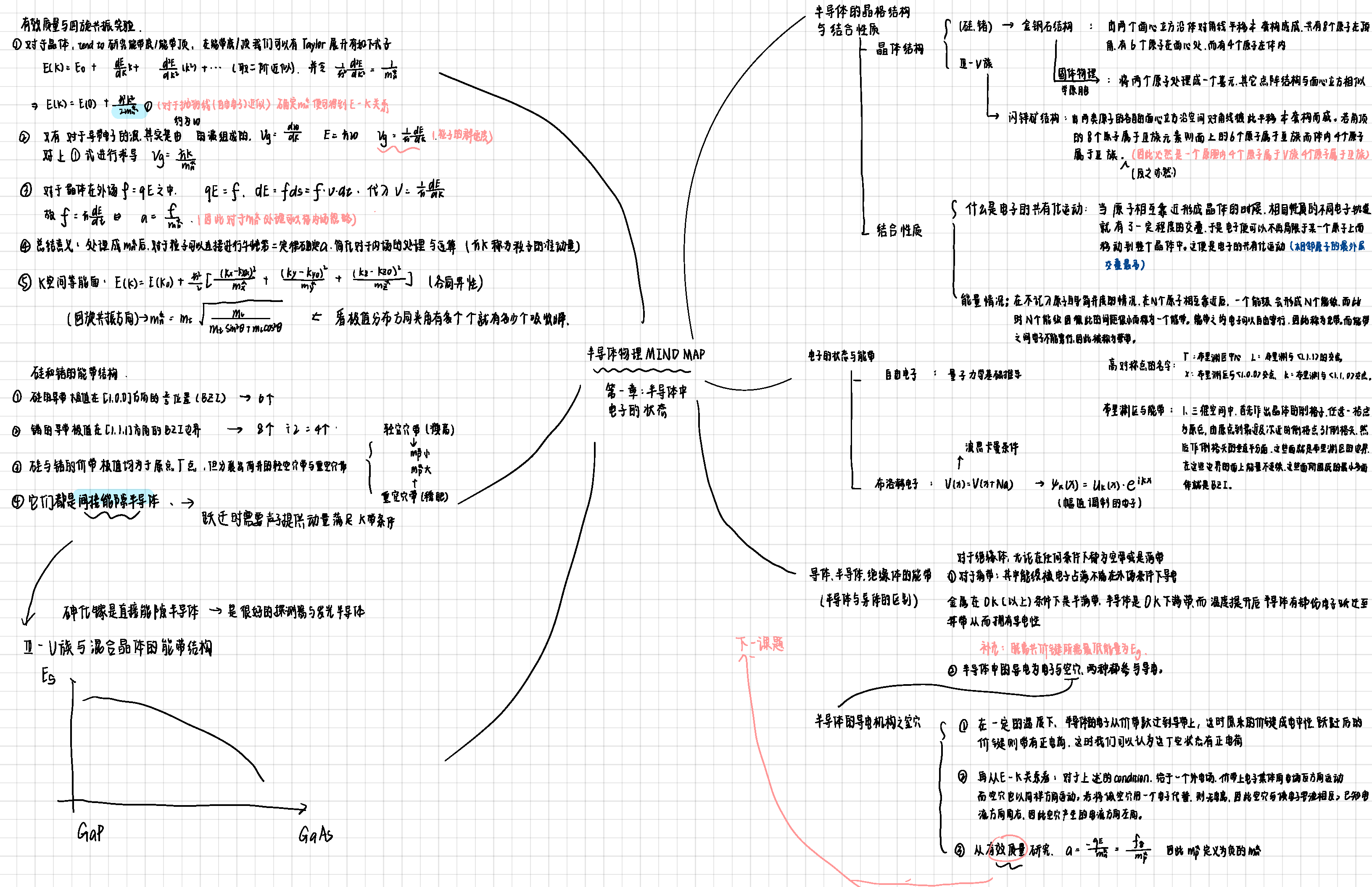 物理学难度层次图图片