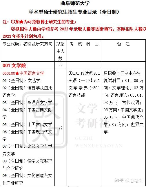 曲阜师范大学文学专业招生简章解析(院校分析+招生情况+参考书目+历年真题) - 知乎