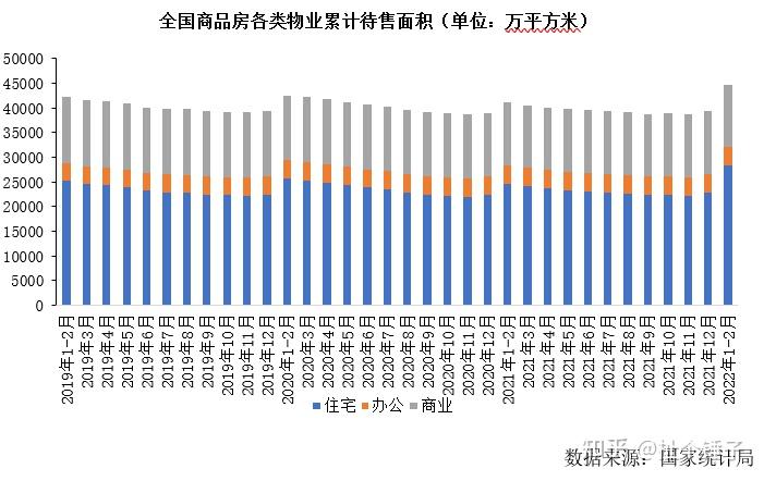 足够一亿人住的库存,未来谁来接盘? - 知乎