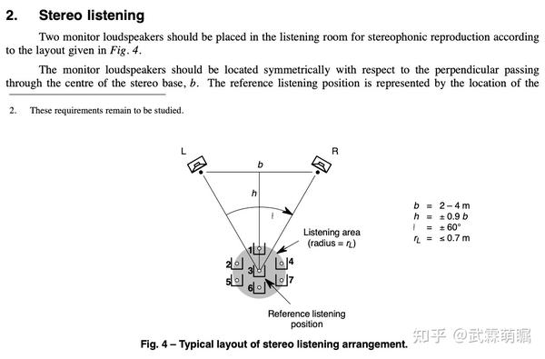 关于音箱间距、听音距离的一些情况，供参考了解，请多多指正吧～～～ 知乎 4069