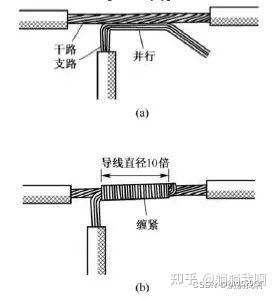 常用导线、电线连接方法、电工电线接线方法图解 - 知乎