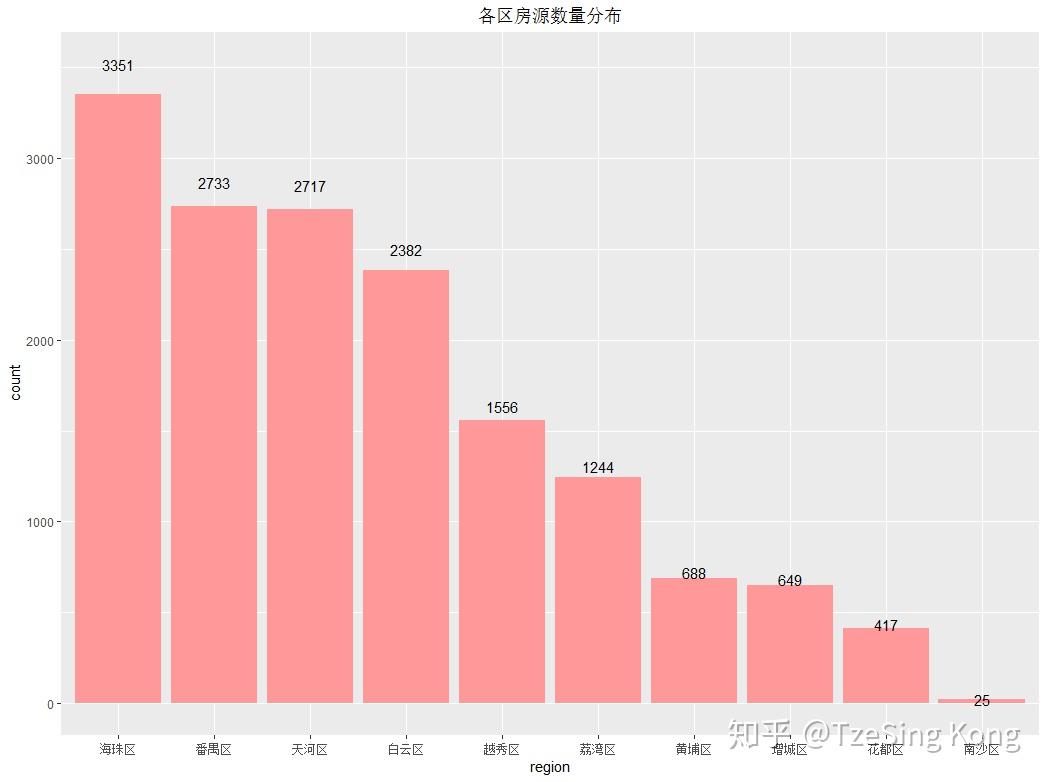 广州市番禺区gdp多少_利好 南沙获省府1000亿元投资