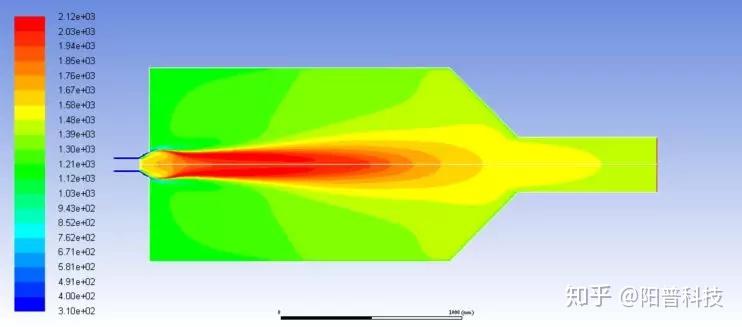 基础知识 Ansys Fluent燃烧模型简介 知乎