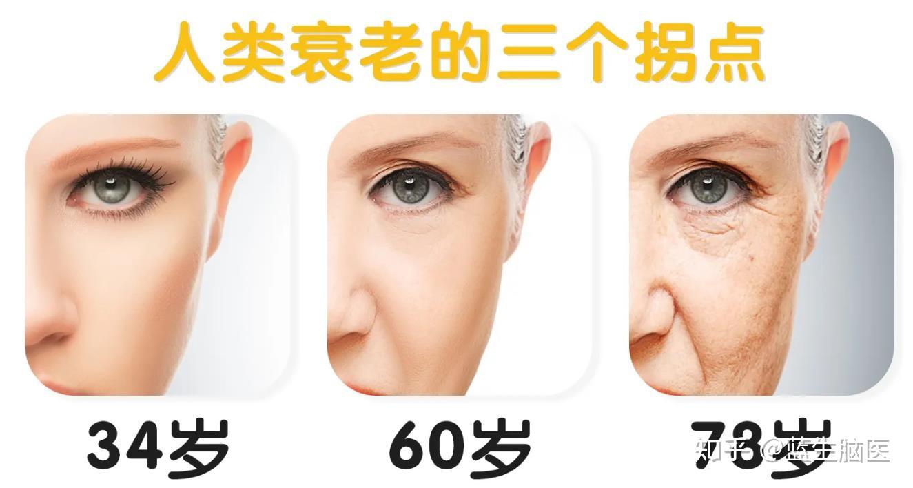 超过这3个年龄，衰老将加速！如何延缓衰老？做到这6点~ - 知乎