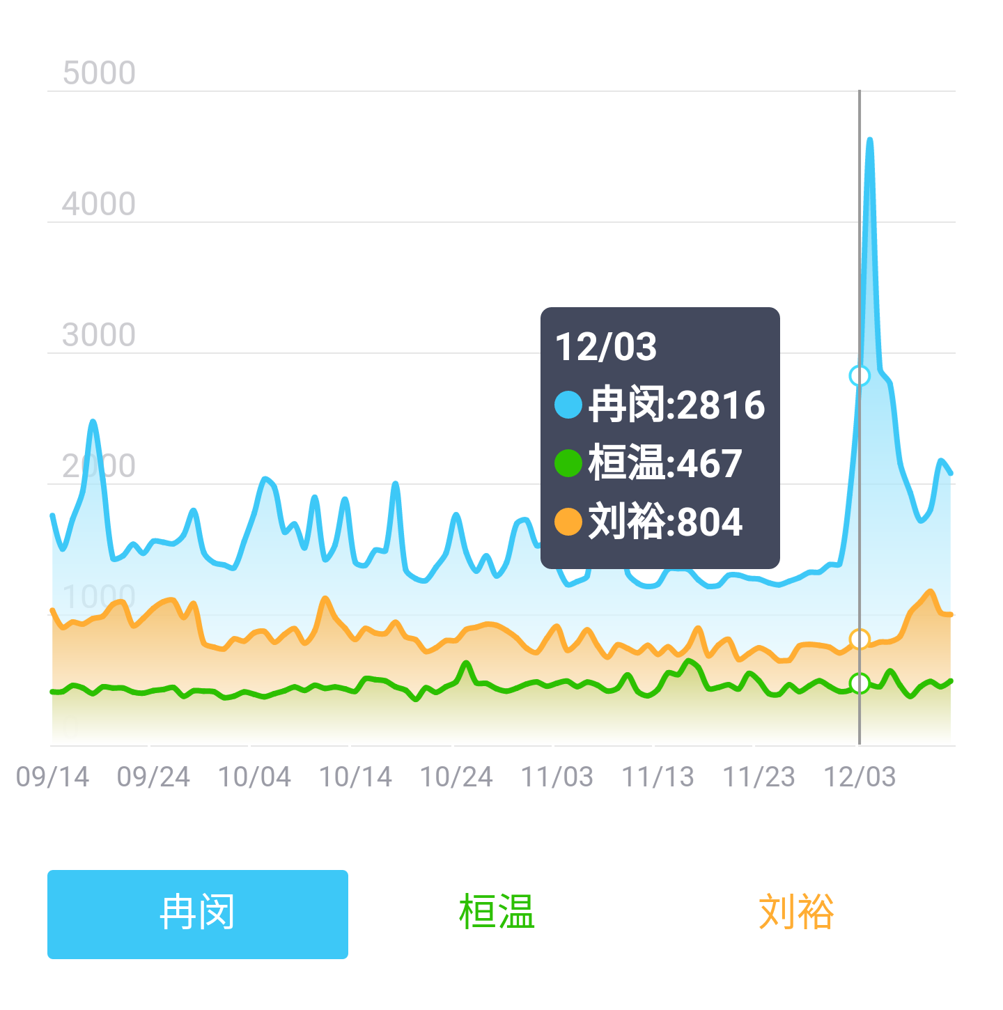 桓温是否比冉闵更接近民族英雄的定义?为什么