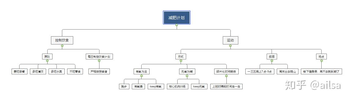 常见业务分析方法 1 常见业务分析方法 1