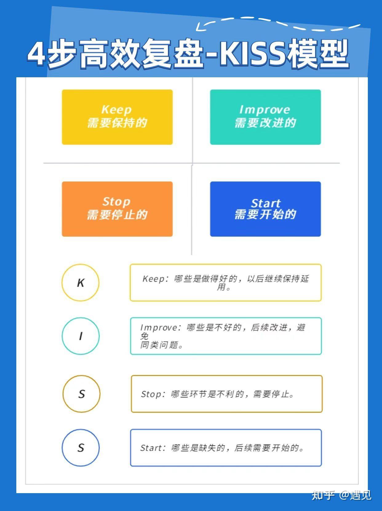 高效复盘,你值得拥有的四款复盘模板! - 知乎