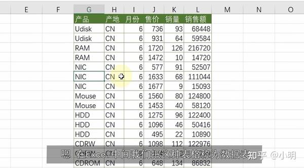 实用的EXCEL技巧 - 知乎