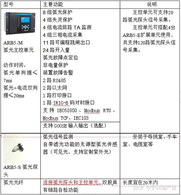 浅谈弧光保护在中低压电力系统中的重要性 - 知乎