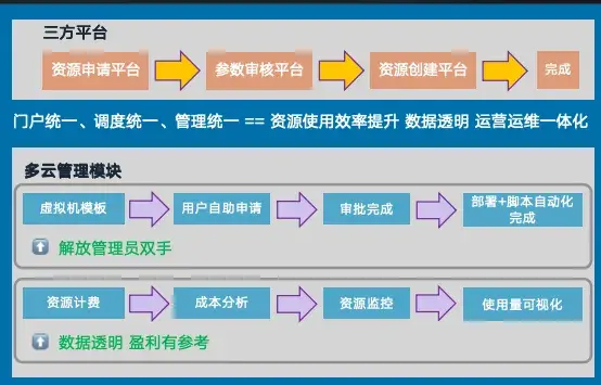 替代VMware | ZStack CMP vs. VMware Aria：多云管理差别解析 - 知乎