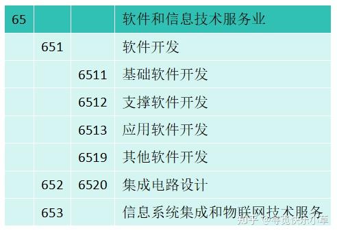 信息传输、软件和信息技术服务业概述(行业代码:I ) - 知乎