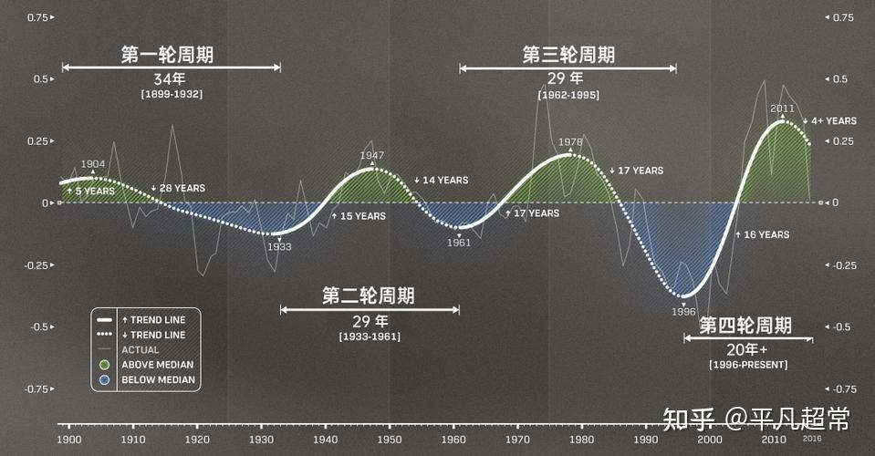 本轮康波周期中国能否安全度过?与美国、日本各自就康波周期的最后阶段做对比。 - 知乎