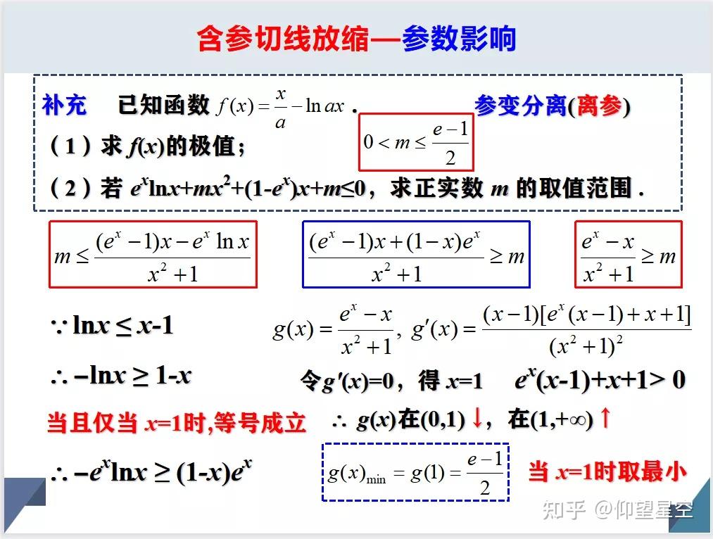 导数专题:切线放缩 - 知乎