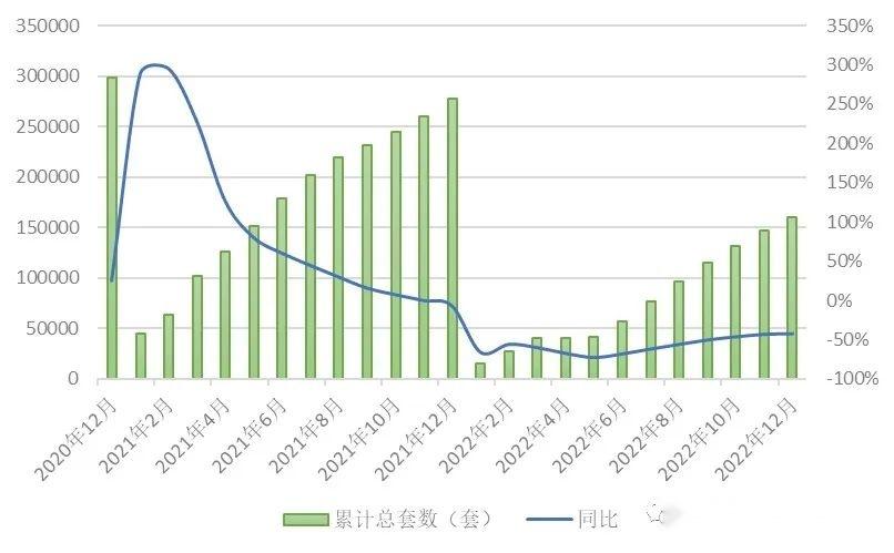 二手房年报(2022):成交量触底但预期有望修复,下半年存在明显的结构分化 - 知乎