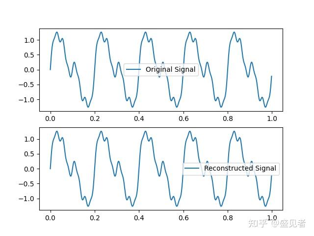 基于python进行HHT分析并重构 - 知乎