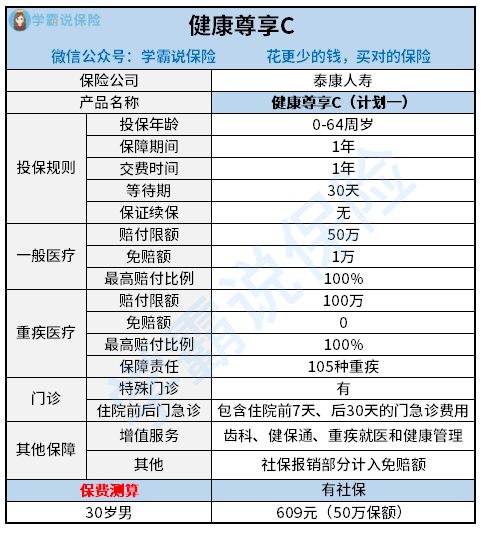 健康尊享c值不值得买?一,健康尊享c怎么样?