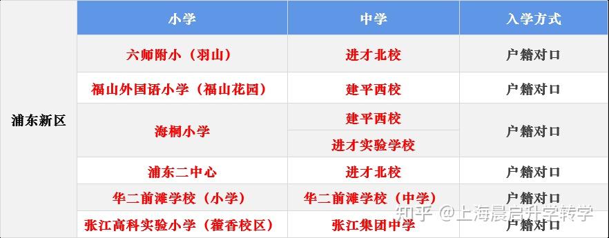 多,在戶籍對口的情況下,不是所有對口小學的小區都能對口固定的中學