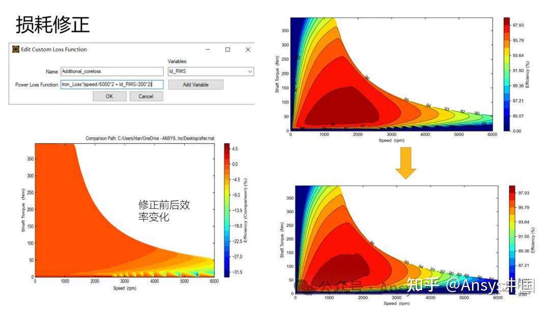 Ansys Motor-CAD如何调用Maxwell计算Map图、路谱性能以及外特性和损耗修正? - 知乎