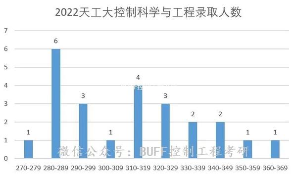 天津學院錄取分數線是多少_天津天師學院錄取線_2023年天津天獅學院錄取分數線(2023-2024各專業最低錄取分數線)