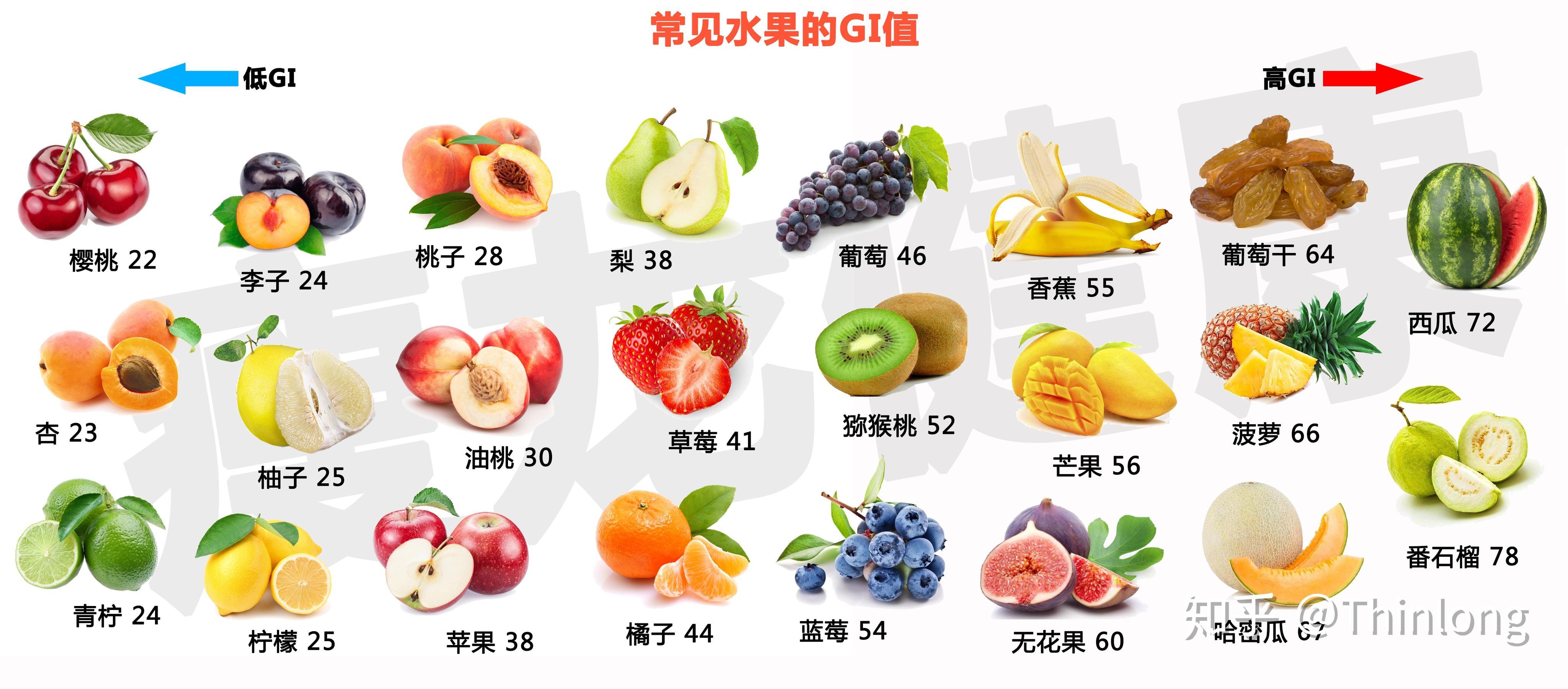 减肥期间适合吃哪些水果？_能量