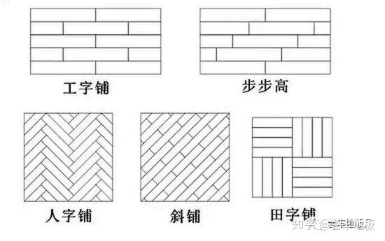 地面鋪裝木地板|RICH FAME：實(shí)木、復(fù)合、強(qiáng)化、人字拼木地板最佳鋪裝方法（大全）