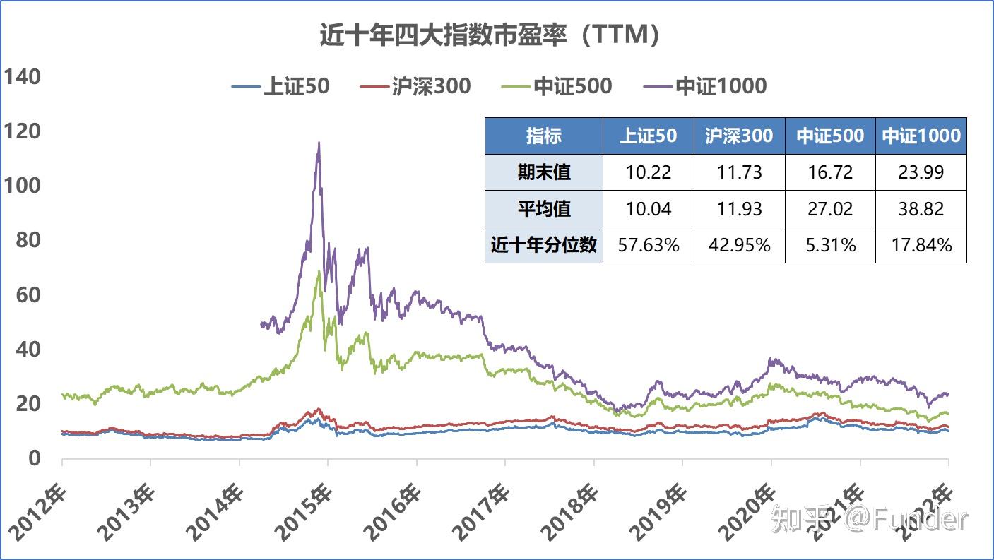 中证1000指数特征及其衍生品对基金影响 - 知乎