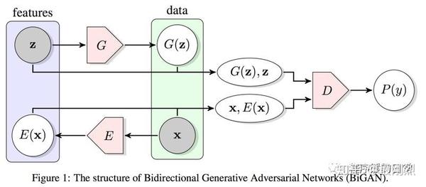 CycleGAN、DualGAN、DiscoGAN - 知乎