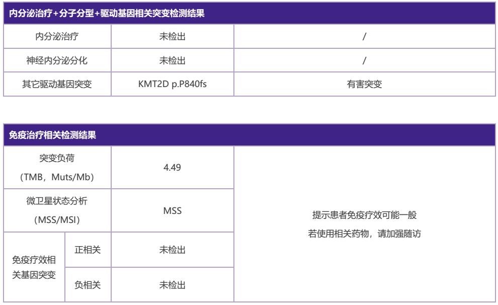 阿比特龙联合比卡鲁胺图片