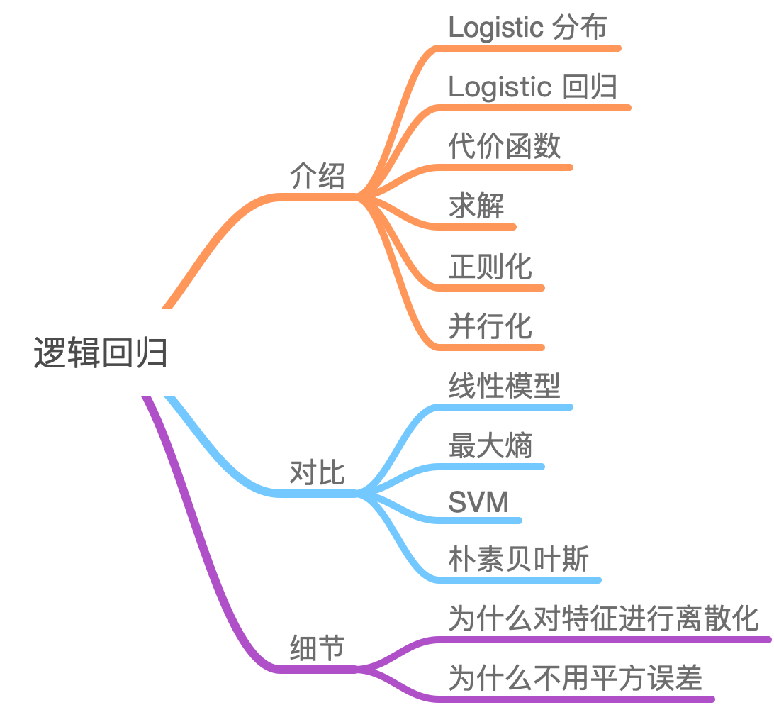 机器学习 逻辑回归 非常详细 知乎